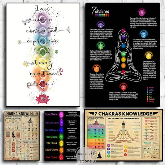 Inspirational 7 Chakras Charts